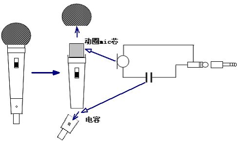 标题麦克风简单结构示意 图片说明